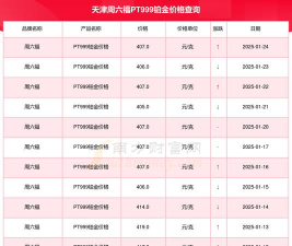 2025年09月26日周六福铂金最新价格多少元一克