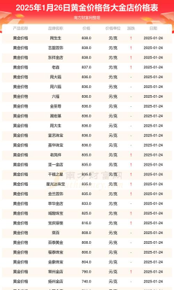 i黄金100g今日最新价格多少（2025年09月27日更新）