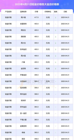 2025年09月27日城隍珠宝黄金铂金多少钱一克