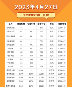 2025年09月27日周大生铂金最新价格多少元一克
