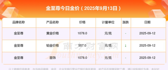2025年09月27日金至尊黄金铂金多少一克