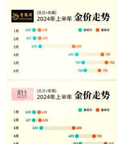 2025年09月27日周大福铂金涨跌幅
