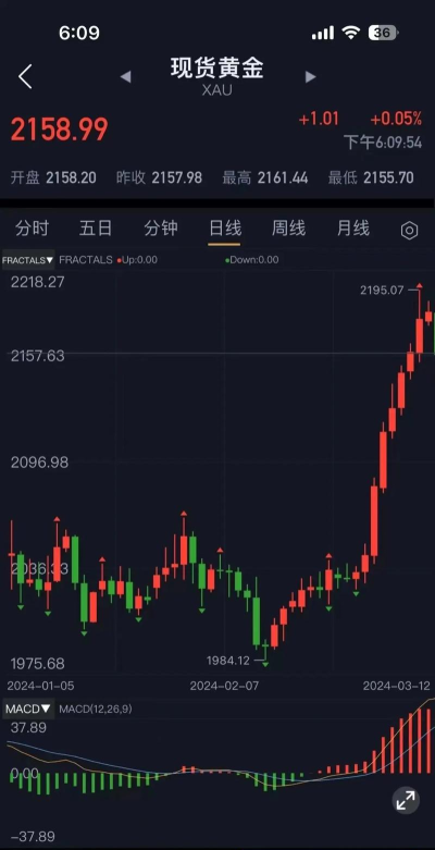 2025年09月27日周生生黄金涨跌幅
