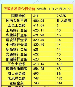 梅兰竹菊金条今日最新价格元一克（2025年09月27日更新）