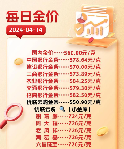中国黄金金条今日最新价格一克（2025年09月27日更新）