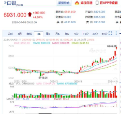沪银期货今日最新价格多少（2025年09月27日更新）