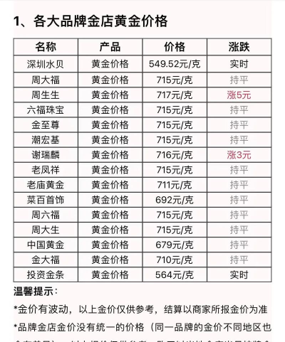 i黄金100g现在市场价多少元一克
