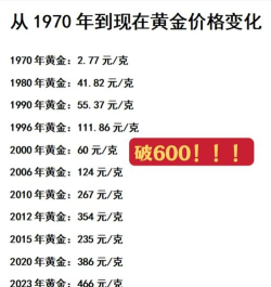黄金9995最新价格多少一克