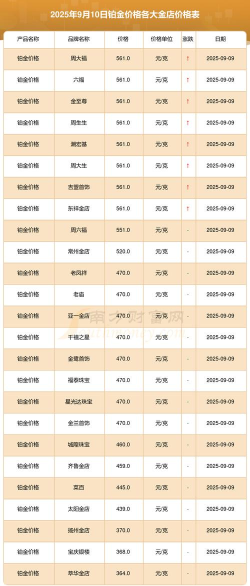 工行纸铂金今日最新价格多少（2025年09月27日更新）