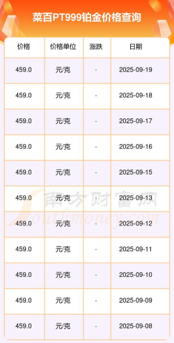 2025年09月27日菜百铂金最新价格多少元一克