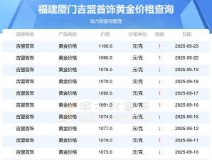 2025年09月27日吉盟珠宝黄金最新价格多少元一克