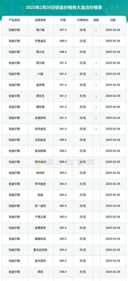 2025年09月28日金大福铂金最新价格多少元一克
