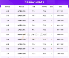2025年06月03日周六福黄金铂金多少元一克