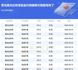 2025年09月29日星光达珠宝黄金铂金多少元一克