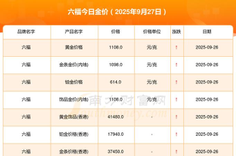 2025年09月29日六福黄金涨跌幅