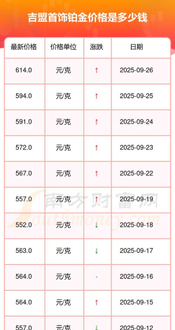 2025年09月29日吉盟珠宝铂金最新价格多少元一克