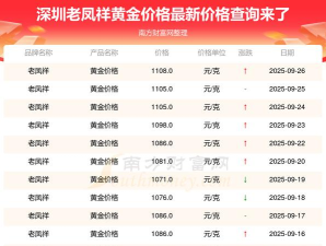 2025年09月29日老凤祥黄金涨跌幅