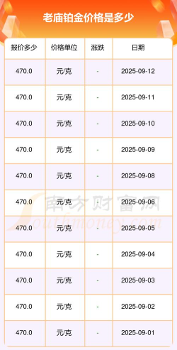 2025年09月30日老庙黄金铂金多少钱一克