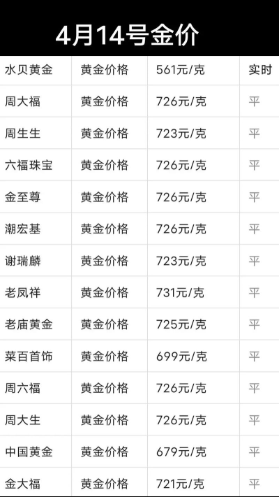 14K金回收最新行情多少元一克