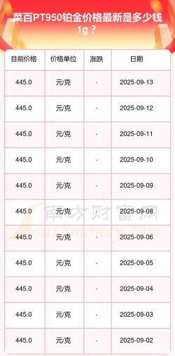 2025年09月30日菜百铂金最新价格多少钱一克