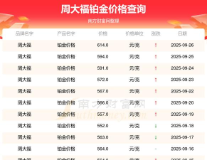 2025年09月30日金大福铂金涨跌幅