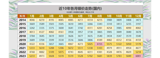 工行纸白银今日最新价格多少（2025年10月01日更新）