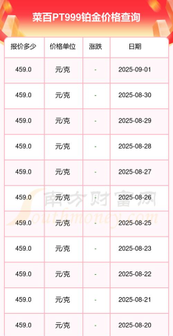 2025年10月01日菜百铂金最新价格多少钱一克