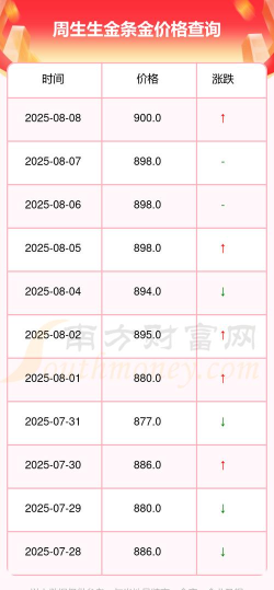 2025年10月03日周生生黄金铂金多少一克