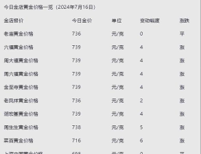 2025年10月03日亚一金店黄金涨跌幅