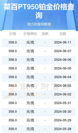 PT950铂金回收今日价格多少一克