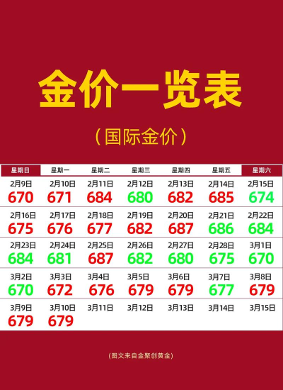 150克彩色金币最新市场价格（2025年10月03日更新）