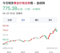 2025年10月05日千禧之星黄金涨跌幅