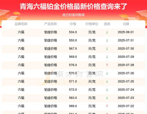 2025年10月05日六福铂金最新价格多少元一克