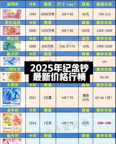 1公斤金制纪念币最新市场价格（2025年10月05日更新）