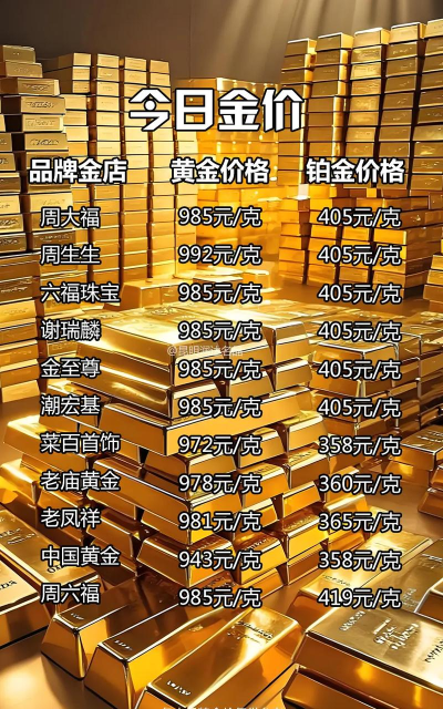 世博大熊猫彩色金条今日最新价格钱一克（2025年10月05日更新）