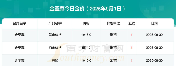 2025年10月06日金至尊黄金最新价格多少一克