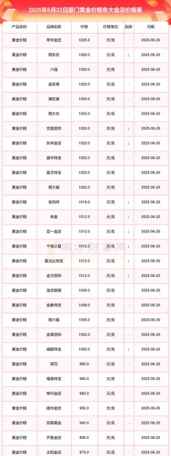 150克彩色金币最新市场价格（2025年06月04日更新）