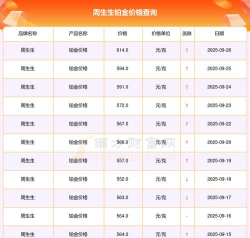 2025年10月07日周生生铂金最新价格多少元一克