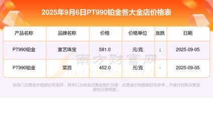 PT990铂金回收今日最新价格多少(2025年10月09日更新)