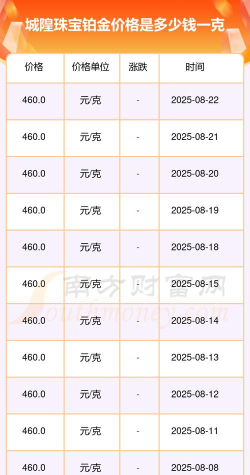 2025年10月11日城隍珠宝铂金最新价格多少一克