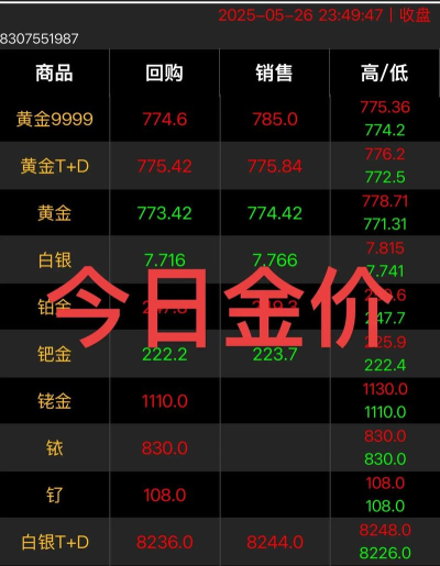 2025年10月11日莱音珠宝黄金涨跌幅