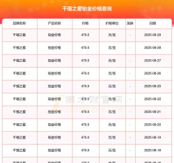 2025年10月11日千禧之星黄金铂金多少一克