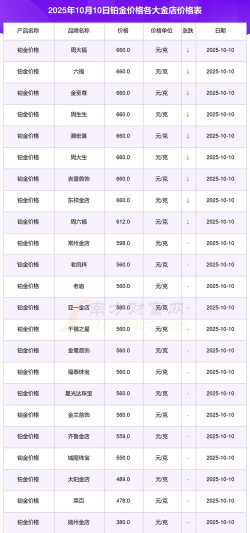 2025年10月12日金大福铂金最新价格多少元一克