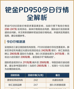 PD950钯金回收今日最新价格多少（2025年10月12日更新）