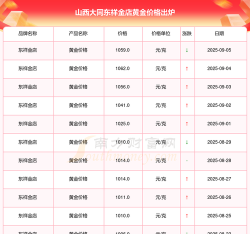 2025年10月12日东祥金店黄金最新价格多少元一克