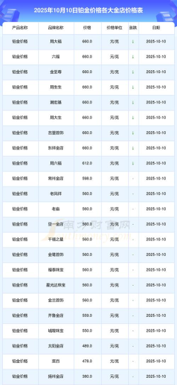 2025年10月13日金大福黄金铂金多少钱一克