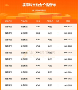 2025年10月13日福泰珠宝黄金铂金多少元一克