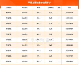 2025年10月13日千禧之星铂金最新价格多少元一克
