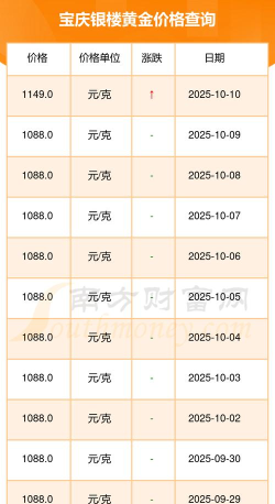 2025年10月13日宝庆银楼黄金最新价格多少一克