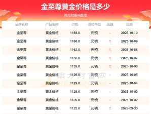 2025年10月13日金至尊黄金最新价格多少元一克